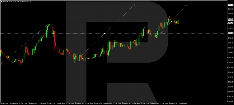 USDCHF