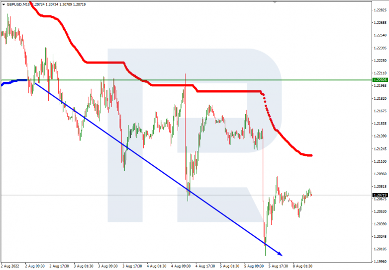 Murrey Math Lines 08.08.2022 GBPUSD_M15