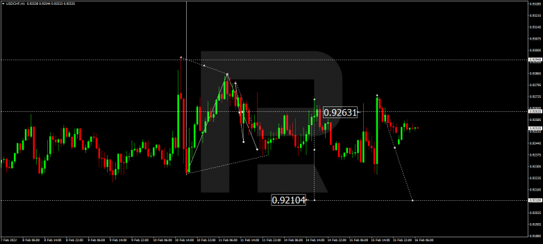 USDCHF