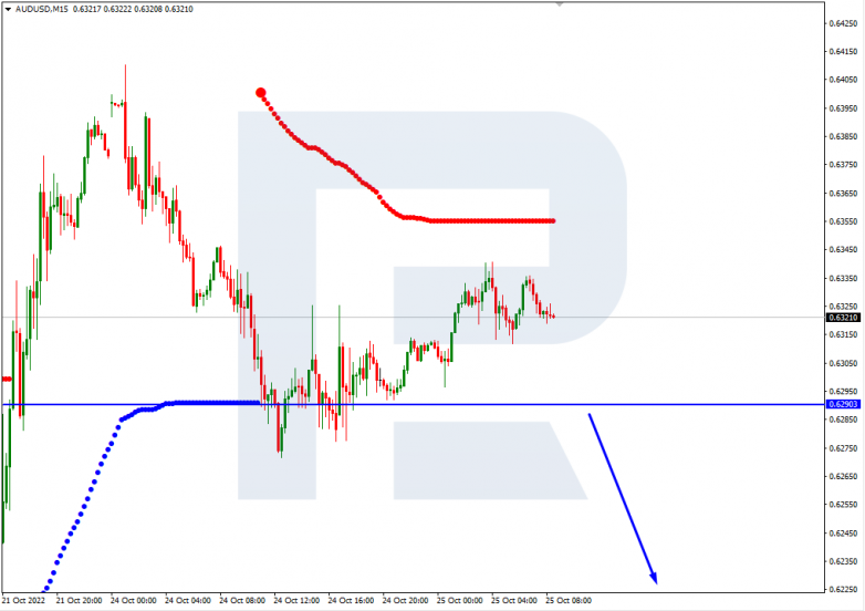 Murrey Math Lines 25.10.2022 AUDUSD_M15