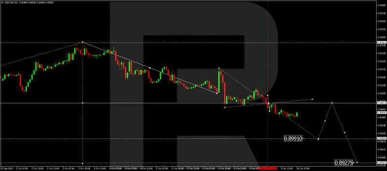 Technical Analysis & Forecast 10.10.2023 USDCHF