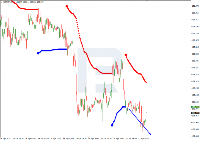 Murrey Math Lines 21.04.2021 USDJPY_M15