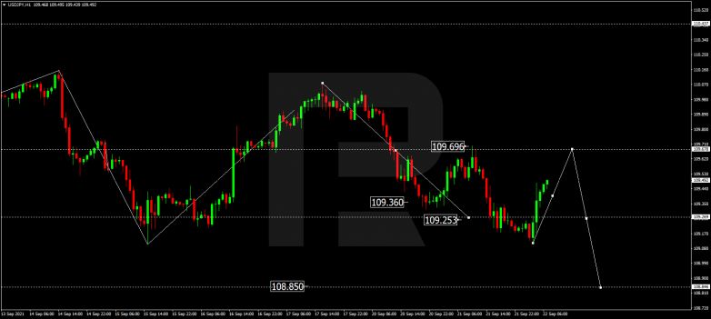 USDJPY