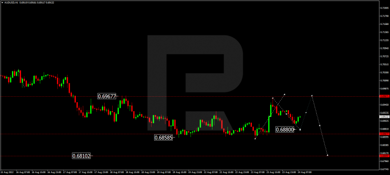 Forex Technical Analysis & Forecast 24.08.2022 AUDUSD