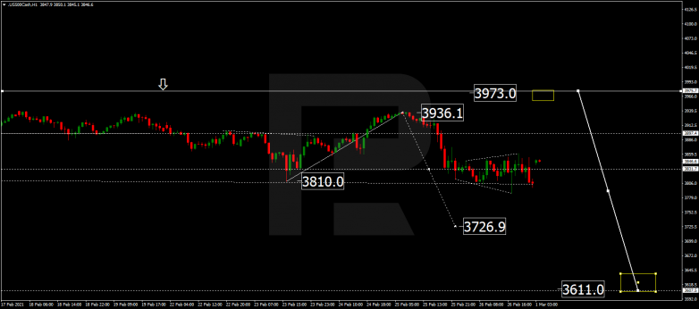 Forex Technical Analysis & Forecast 01.03.2021 S&P 500