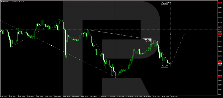 Technical Analysis & Forecast 15.06.2023 BRENT
