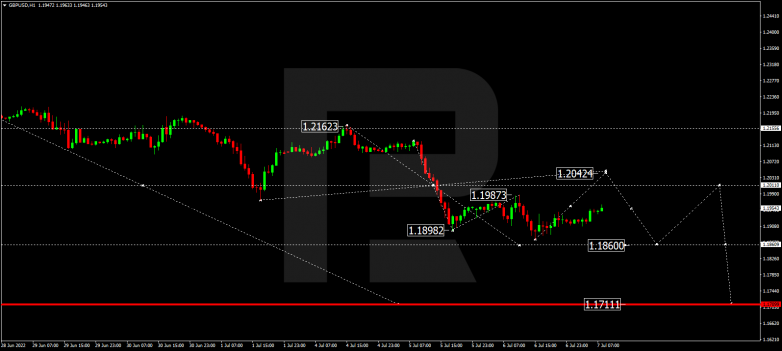 Forex Technical Analysis & Forecast 07.07.2022 GBPUSD