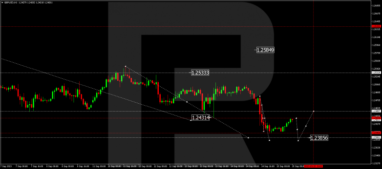 Technical Analysis & Forecast 15.09.2023 GBPUSD
