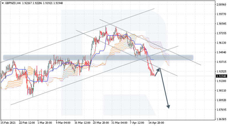 GBPNZD