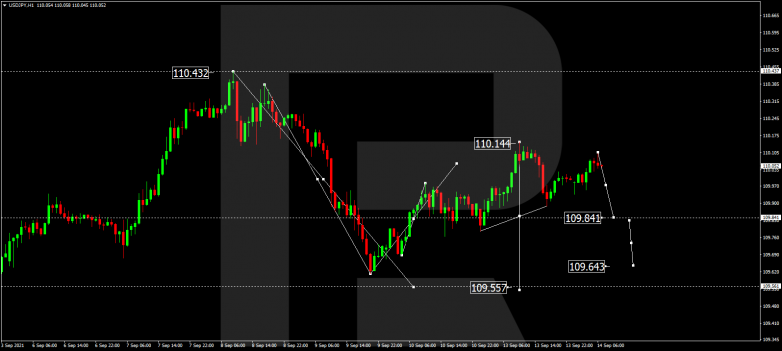 Forex Technical Analysis & Forecast 14.09.2021 USDJPY