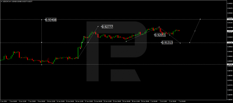 Forex Technical Analysis & Forecast 07.07.2021 USDCHF