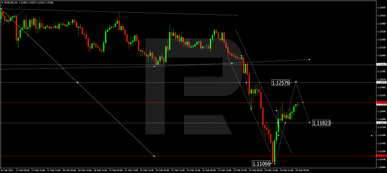 EURUSD