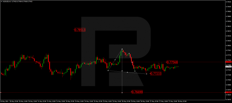 Forex Technical Analysis & Forecast 28.05.2021 AUDUSD