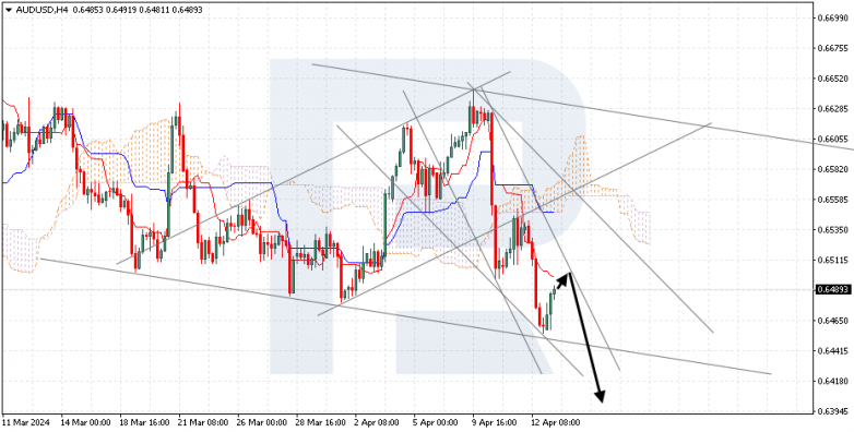 Ichimoku Cloud Analysis 15.04.2024 AUDUSD