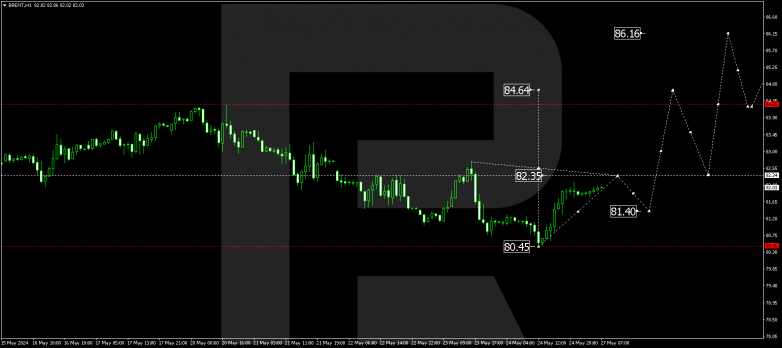 Technical Analysis & Forecast 27.05.2024 BRENT