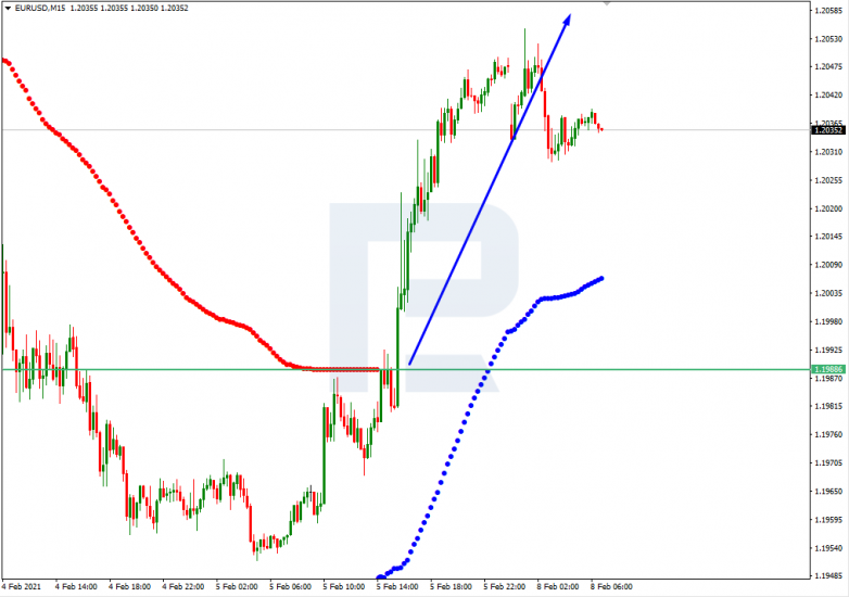 Murrey Math Lines 08.02.2021 EURUSD_M15