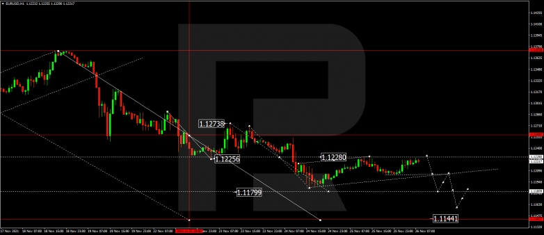 EURUSD