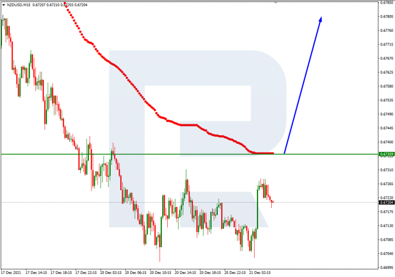 NZDUSD_M15