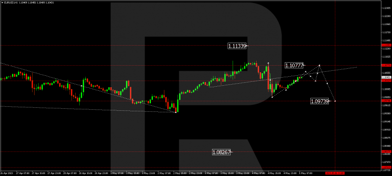 Technical Analysis & Forecast 05.05.2023 EURUSD