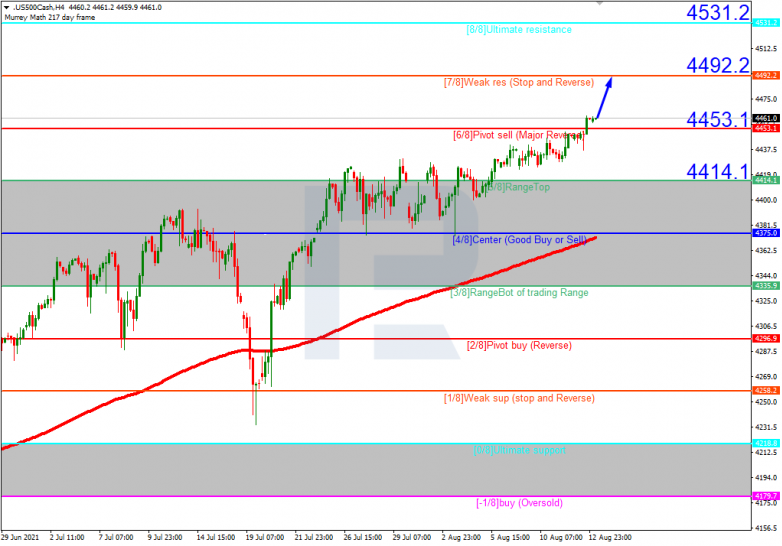 Murrey Math Lines for 13.09.2021 S&P 500_H4