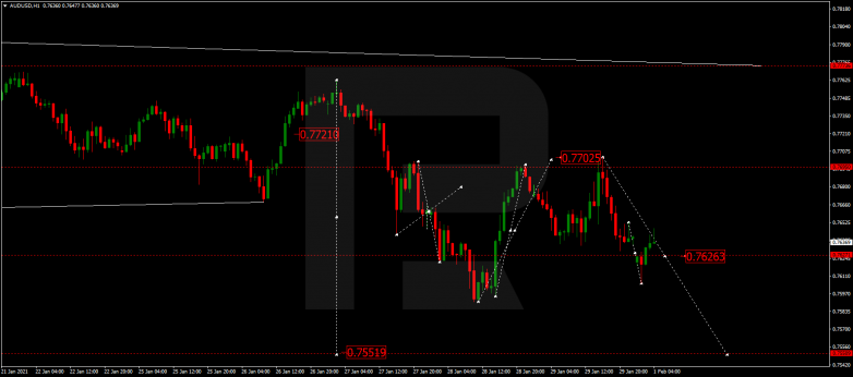 Forex Technical Analysis & Forecast 01.02.2021 AUDUSD