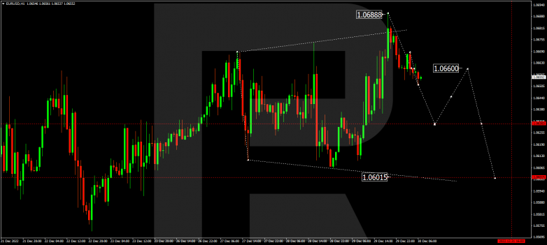EURUSD