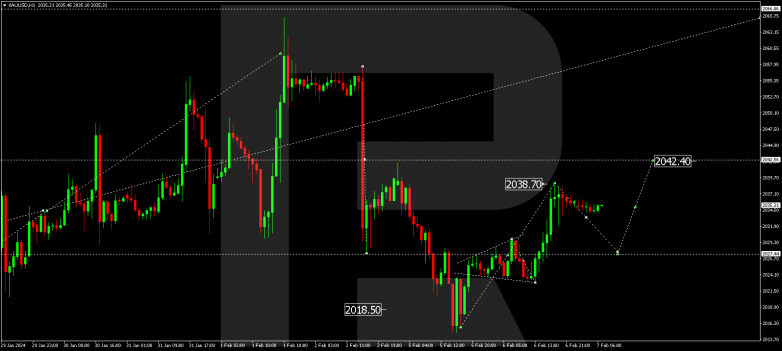 Technical Analysis & Forecast 07.02.2024 GOLD