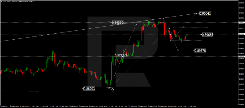 USDCHF