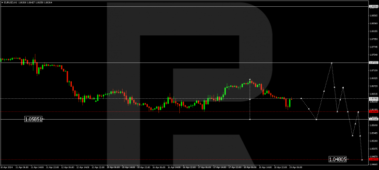 Technical Analysis & Forecast 19.04.2024 EURUSD