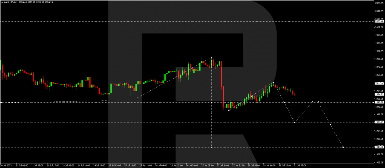 Technical Analysis & Forecast 31.07.2023 GOLD