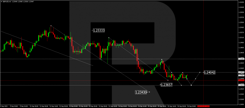 Technical Analysis & Forecast 18.09.2023 GBPUSD