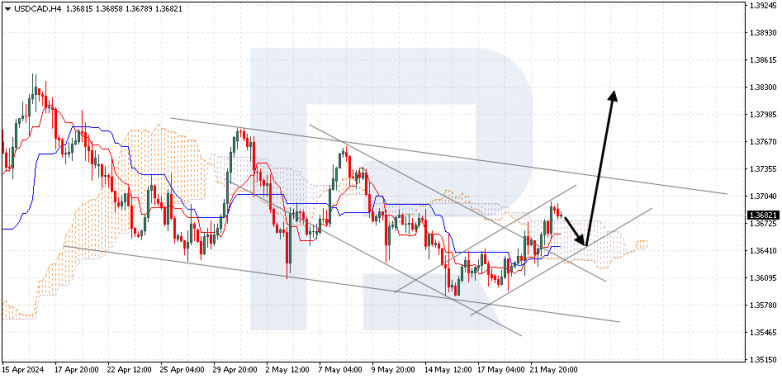 Ichimoku Cloud Analysis 23.05.2024 USDCAD