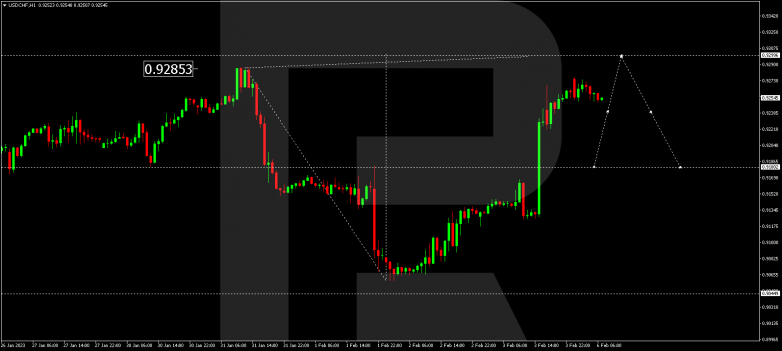 USDCHF