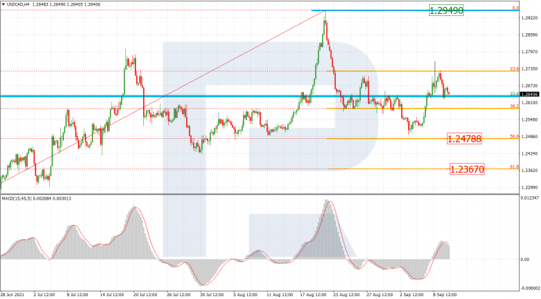 Fibonacci Retracements Analysis 10.09.2021 USDCAD_H4