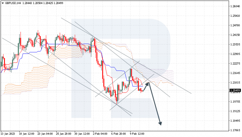 GBPUSD