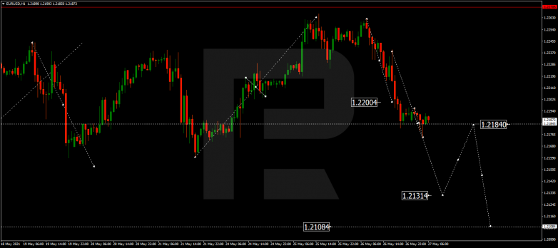 Forex Technical Analysis & Forecast 27.05.2021 EURUSD