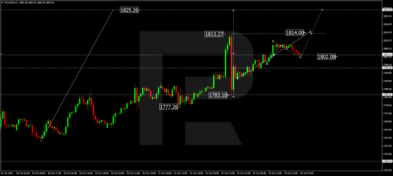 Forex Technical Analysis & Forecast 26.10.2021 GOLD