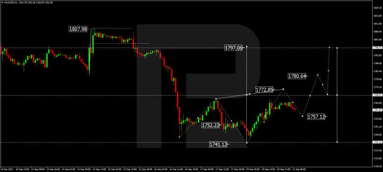 Forex Technical Analysis & Forecast 21.09.2021 GOLD