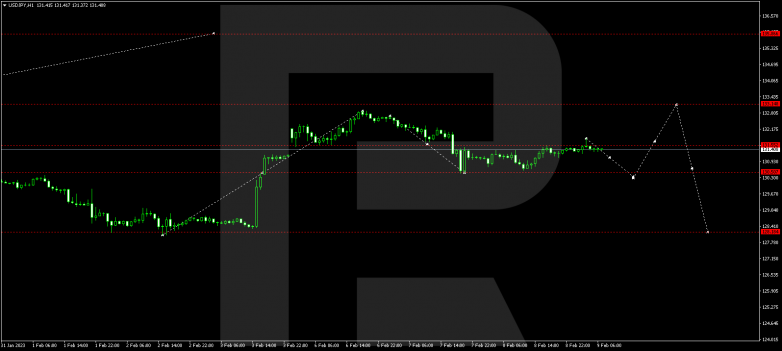 USDJPY