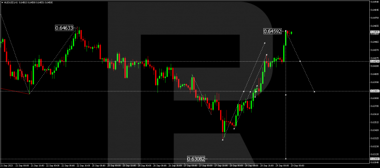 Technical Analysis & Forecast 29.09.2023 AUDUSD