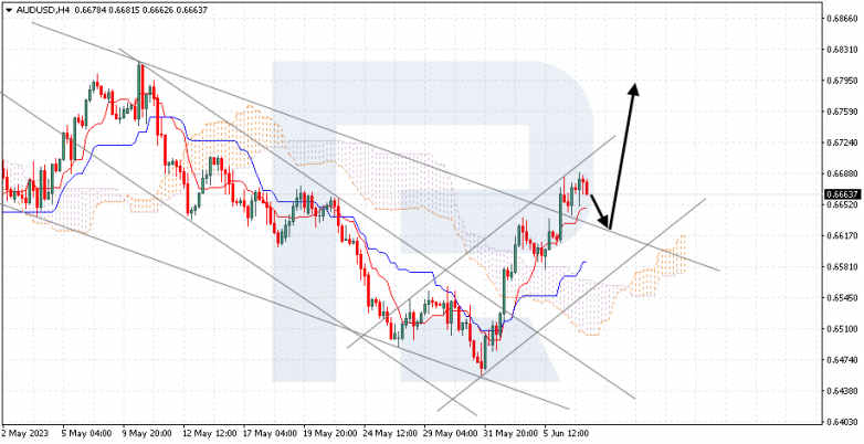 Ichimoku Cloud Analysis 07.06.2023 AUDUSD