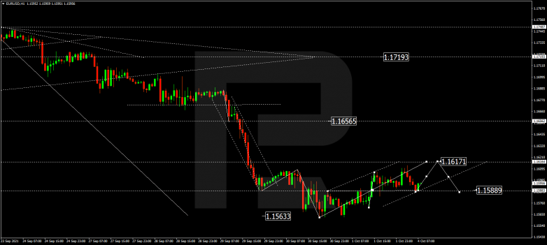 Forex Technical Analysis & Forecast 04.10.2021 EURUSD