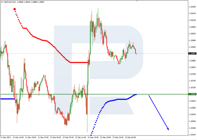 Murrey Math Lines 13.12.2023 USDCAD