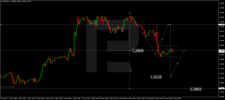 Forex Technical Analysis & Forecast 13.05.2021 EURUSD