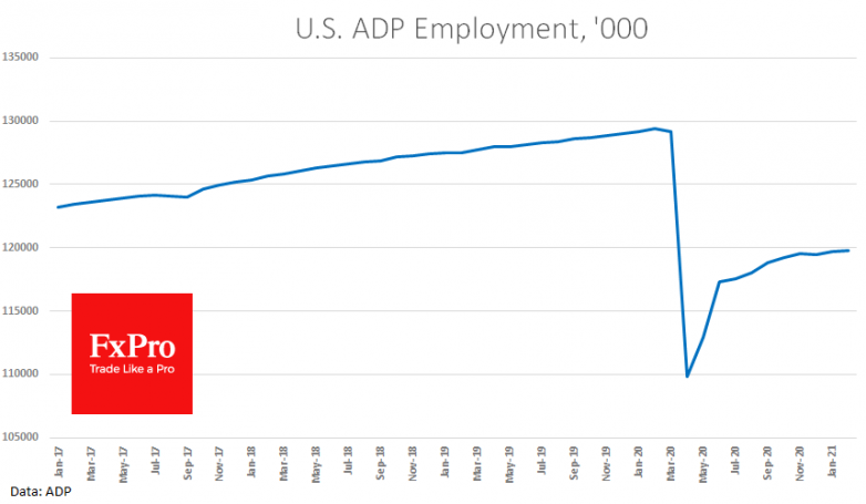 Another downbeat ADP jobs report pressured markets