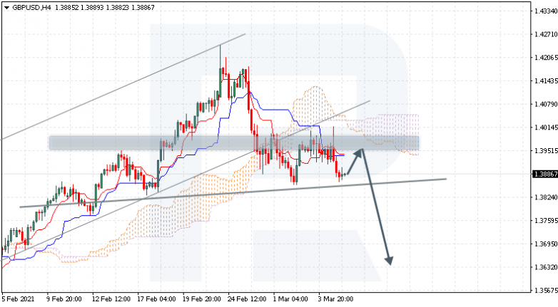 GBPUSD