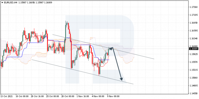 EURUSD