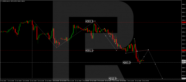 Technical Analysis & Forecast 20.10.2023 S&P 500