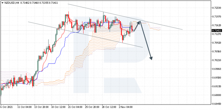 NZDUSD