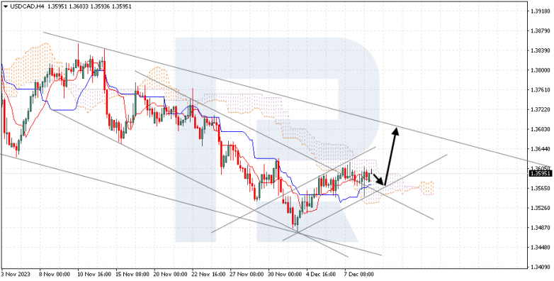 Ichimoku Cloud Analysis 11.12.2023 USDCAD